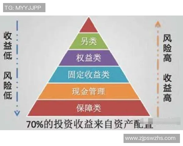 足球明星理财秘籍揭秘如何让财富增值与风险控制并存